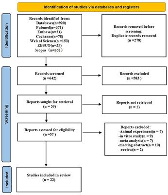 Effect of e-health intervention on disease management in patients with chronic heart failure: A meta-analysis